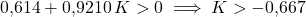 \[0{,}614 + 0{,}9210\, K > 0 \;\Longrightarrow\; K > -0{,}667\]