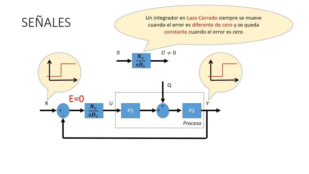 seguimiento referencia escalon