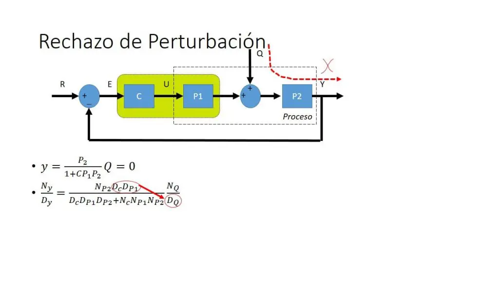 rechazo de perturbaciones