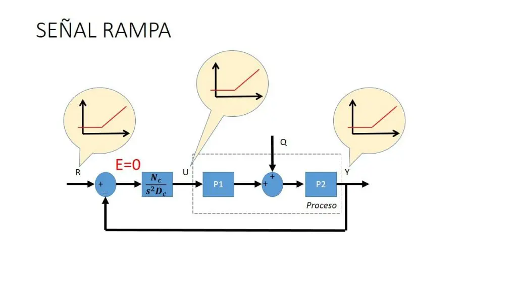 seguimiento referencia rampa