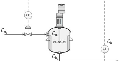 Reactor de Van de Vusse