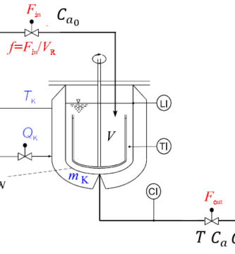 Reactor de Van de Vusse No Isotermico
