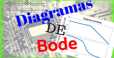 Diagramas de Bode