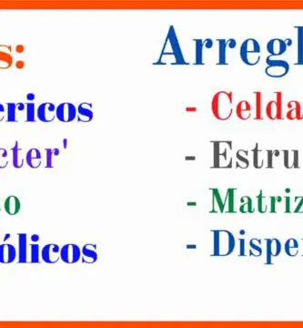 Arreglos multidimensionales