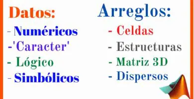 Arreglos multidimensionales