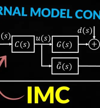 IMC Internal Model Control