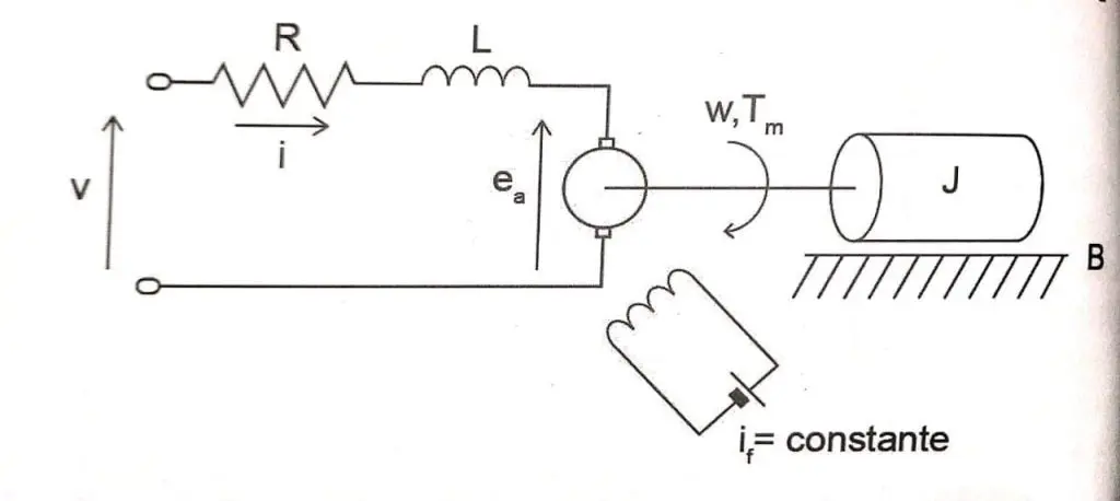 Motor de Corriente Directa DC