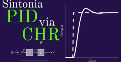 PID via CHR