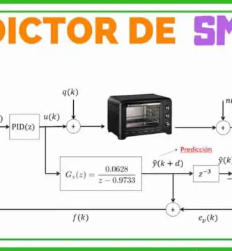 Predictor de Smith con PIC