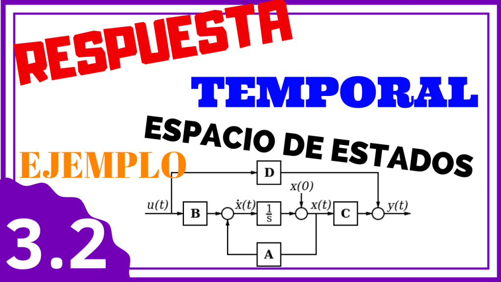 respuesta temporal de un sistema