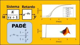 Sistemas con Retardo