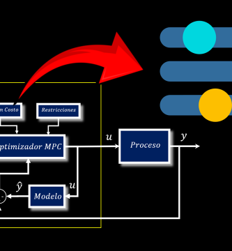 Sintonia del Controlador MPC