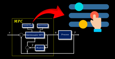 Sintonia del Controlador MPC