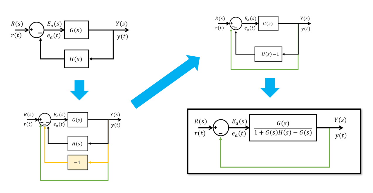 Sistema de Control con Realimentación no negativa