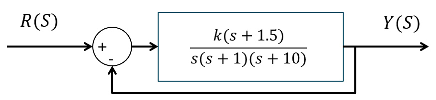 Ejercicio resuelto del Lugar Geometrico de las Raices