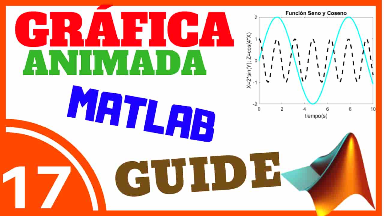Grafica Animada en 2D con MATLAB - [julio, 2026 ]