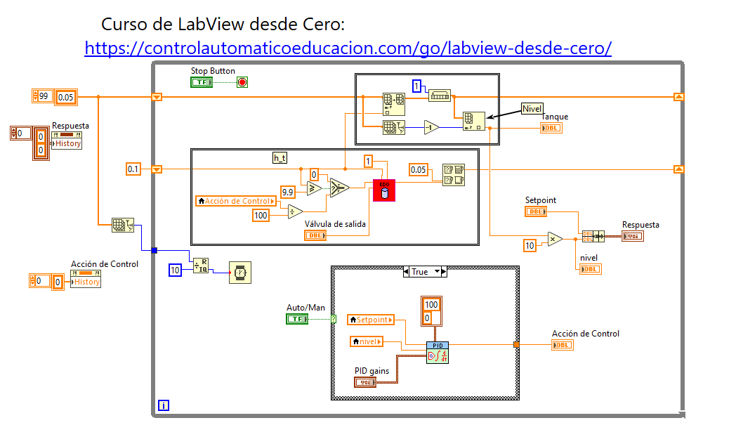 Control PID en Labview