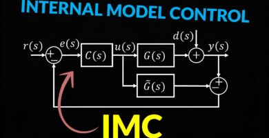 IMC Internal Model Control
