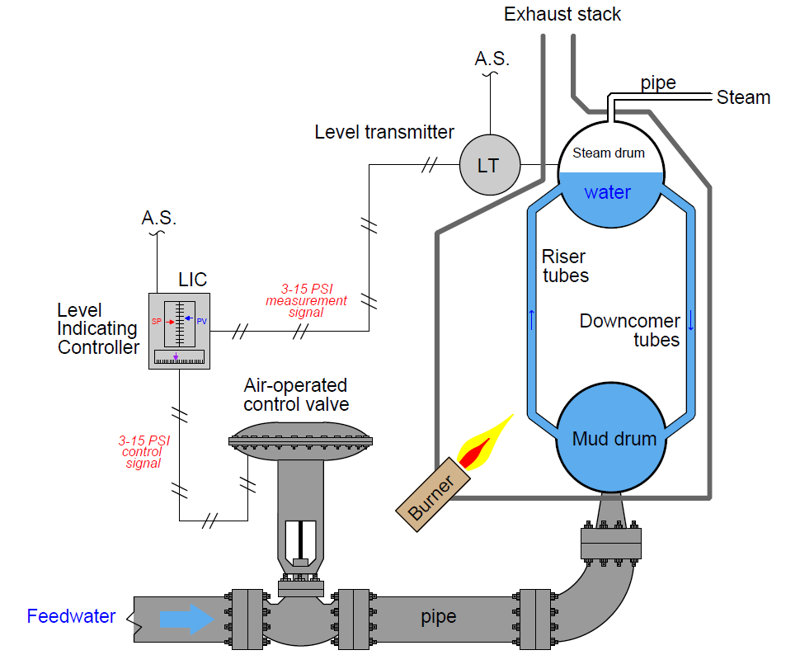 Instrumentación industrial de una caldera