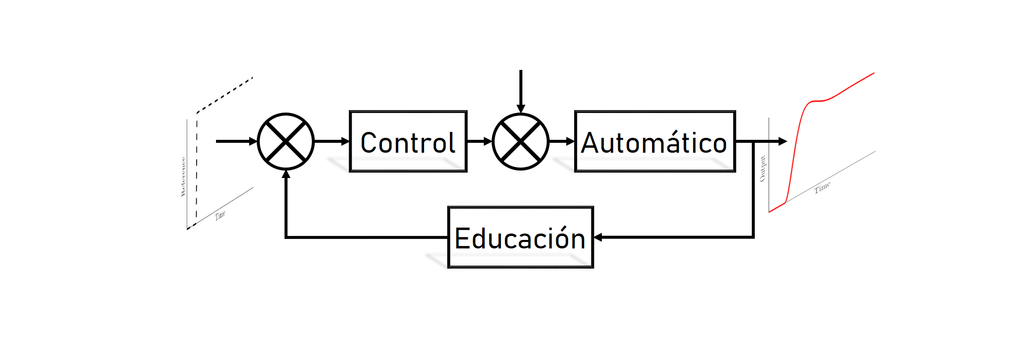 Control Automático Educación