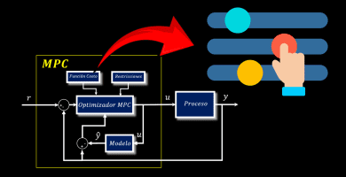 Sintonia del Controlador MPC