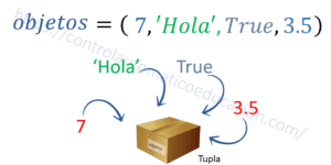 Listas y Tuplas en Python desde Cero [Curso Completo Gratis]