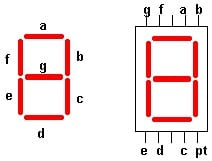 display 7 segmentos