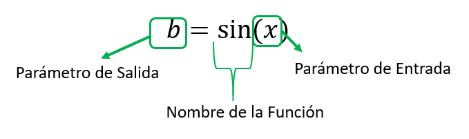 sintaxis de una funcion en matlab